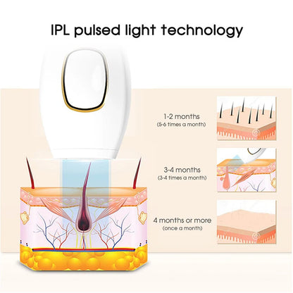 SEILN IPL PULSE • ÉPILATEUR À LUMIÈRE PULSÉE